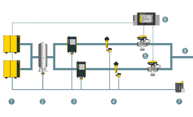 DHS air main charging system applications: Reliable compressed air quality with air-main charging