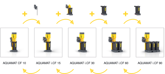 ערכות הרחבה נוחות להרכבה בשעת הצורך בהתאם לקיבולת.
