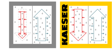i.HOC - ריענון מלא
