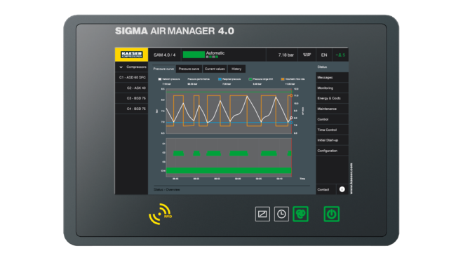 הבקר המרכזי SIGMA AIR MANAGER 4 מבית KAESER KOMPRESSOREN.